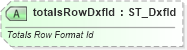 XSD Diagram of totalsRowDxfId in schema sml-table_xsd (Office Open XML (OOXML / OpenXML / Ecma 376))