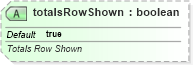 XSD Diagram of totalsRowShown in schema sml-table_xsd (Office Open XML (OOXML / OpenXML / Ecma 376))