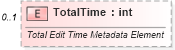 XSD Diagram of TotalTime in schema shared-documentpropertiesextended_xsd (Office Open XML (OOXML / OpenXML / Ecma 376))