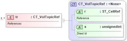 XSD Diagram of tr in schema sml-volatiledependencies_xsd (Office Open XML (OOXML / OpenXML / Ecma 376))