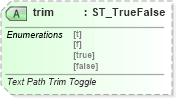 XSD Diagram of trim in schema vml-main_xsd (Office Open XML (OOXML / OpenXML / Ecma 376))