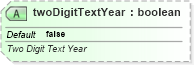 XSD Diagram of twoDigitTextYear in schema sml-sheet_xsd (Office Open XML (OOXML / OpenXML / Ecma 376))