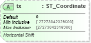 XSD Diagram of tx in schema dml-shapeeffects_xsd (Office Open XML (OOXML / OpenXML / Ecma 376))