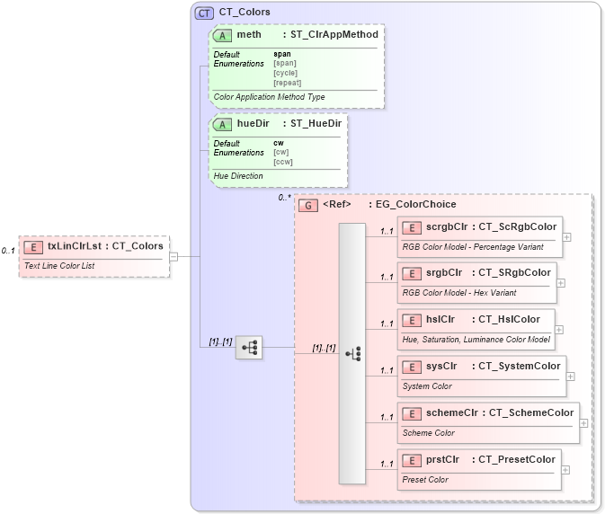 XSD Diagram of txLinClrLst in schema dml-diagramcolortransform_xsd (Office Open XML (OOXML / OpenXML / Ecma 376))