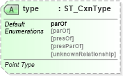 XSD Diagram of type in schema dml-diagramdatamodel_xsd (Office Open XML (OOXML / OpenXML / Ecma 376))