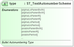 XSD Diagram of type in schema dml-textbullet_xsd (Office Open XML (OOXML / OpenXML / Ecma 376))