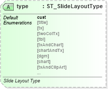 XSD Diagram of type in schema pml-slide_xsd (Office Open XML (OOXML / OpenXML / Ecma 376))