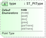 XSD Diagram of type in schema dml-diagramdatamodel_xsd (Office Open XML (OOXML / OpenXML / Ecma 376))