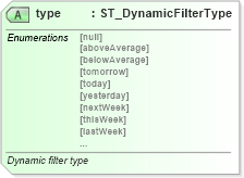 XSD Diagram of type in schema sml-autofilter_xsd (Office Open XML (OOXML / OpenXML / Ecma 376))