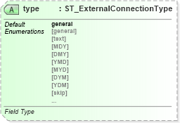 XSD Diagram of type in schema sml-externalconnections_xsd (Office Open XML (OOXML / OpenXML / Ecma 376))