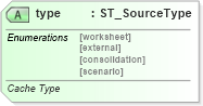 XSD Diagram of type in schema sml-pivottable_xsd (Office Open XML (OOXML / OpenXML / Ecma 376))