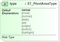 XSD Diagram of type in schema sml-pivottableshared_xsd (Office Open XML (OOXML / OpenXML / Ecma 376))