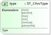 XSD Diagram of type in schema sml-sheet_xsd (Office Open XML (OOXML / OpenXML / Ecma 376))