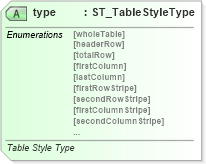 XSD Diagram of type in schema sml-styles_xsd (Office Open XML (OOXML / OpenXML / Ecma 376))