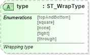 XSD Diagram of type in schema vml-wordprocessingdrawing_xsd (Office Open XML (OOXML / OpenXML / Ecma 376))