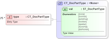 XSD Diagram of type in schema wml_xsd (Office Open XML (OOXML / OpenXML / Ecma 376))