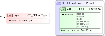 XSD Diagram of type in schema wml_xsd (Office Open XML (OOXML / OpenXML / Ecma 376))