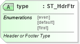 XSD Diagram of type in schema wml_xsd (Office Open XML (OOXML / OpenXML / Ecma 376))