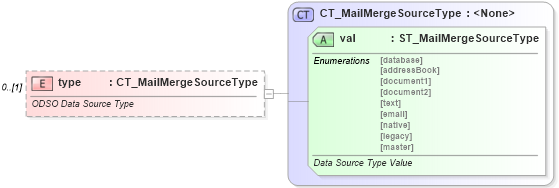 XSD Diagram of type in schema wml_xsd (Office Open XML (OOXML / OpenXML / Ecma 376))