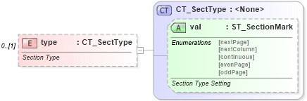 XSD Diagram of type in schema wml_xsd (Office Open XML (OOXML / OpenXML / Ecma 376))