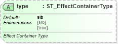 XSD Diagram of type in schema dml-shapeeffects_xsd (Office Open XML (OOXML / OpenXML / Ecma 376))