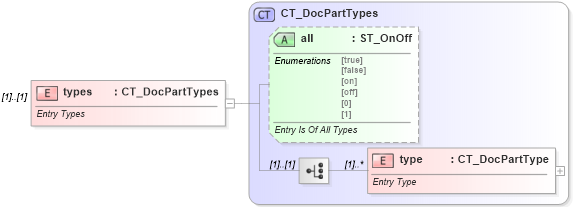 XSD Diagram of types in schema wml_xsd (Office Open XML (OOXML / OpenXML / Ecma 376))
