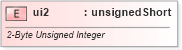 XSD Diagram of ui2 in schema shared-documentpropertiesvarianttypes_xsd (Office Open XML (OOXML / OpenXML / Ecma 376))
