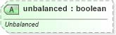 XSD Diagram of unbalanced in schema sml-pivottable_xsd (Office Open XML (OOXML / OpenXML / Ecma 376))