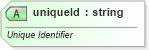 XSD Diagram of uniqueId in schema dml-diagramdefinition_xsd (Office Open XML (OOXML / OpenXML / Ecma 376))