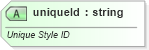 XSD Diagram of uniqueId in schema dml-diagramstyledefinition_xsd (Office Open XML (OOXML / OpenXML / Ecma 376))