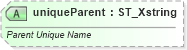 XSD Diagram of uniqueParent in schema sml-pivottable_xsd (Office Open XML (OOXML / OpenXML / Ecma 376))