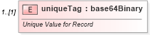 XSD Diagram of uniqueTag in schema wml_xsd (Office Open XML (OOXML / OpenXML / Ecma 376))