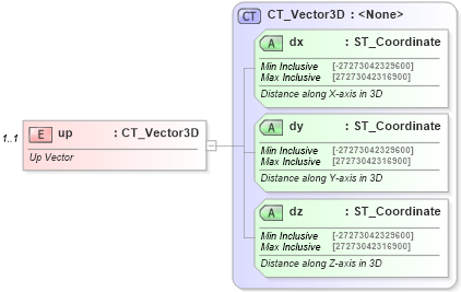 XSD Diagram of up in schema dml-shape3dsceneplane_xsd (Office Open XML (OOXML / OpenXML / Ecma 376))