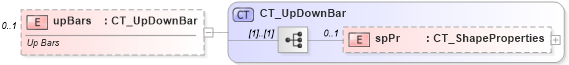 XSD Diagram of upBars in schema dml-chart_xsd (Office Open XML (OOXML / OpenXML / Ecma 376))