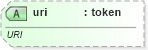 XSD Diagram of uri in schema sml-basetypes_xsd (Office Open XML (OOXML / OpenXML / Ecma 376))