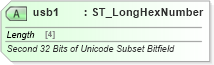 XSD Diagram of usb1 in schema wml_xsd (Office Open XML (OOXML / OpenXML / Ecma 376))