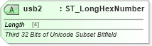 XSD Diagram of usb2 in schema wml_xsd (Office Open XML (OOXML / OpenXML / Ecma 376))