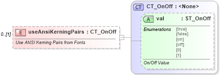 XSD Diagram of useAnsiKerningPairs in schema wml_xsd (Office Open XML (OOXML / OpenXML / Ecma 376))