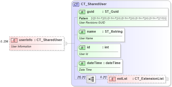 XSD Diagram of userInfo in schema sml-sharedworkbookusernames_xsd (Office Open XML (OOXML / OpenXML / Ecma 376))