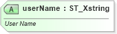 XSD Diagram of userName in schema sml-sharedworkbookrevisions_xsd (Office Open XML (OOXML / OpenXML / Ecma 376))
