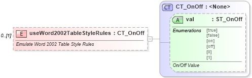 XSD Diagram of useWord2002TableStyleRules in schema wml_xsd (Office Open XML (OOXML / OpenXML / Ecma 376))