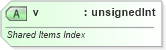 XSD Diagram of v in schema sml-pivottableshared_xsd (Office Open XML (OOXML / OpenXML / Ecma 376))