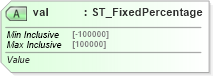 XSD Diagram of val in schema dml-basetypes_xsd (Office Open XML (OOXML / OpenXML / Ecma 376))