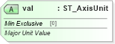 XSD Diagram of val in schema dml-chart_xsd (Office Open XML (OOXML / OpenXML / Ecma 376))