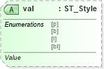 XSD Diagram of val in schema shared-math_xsd (Office Open XML (OOXML / OpenXML / Ecma 376))