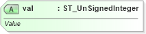 XSD Diagram of val in schema shared-math_xsd (Office Open XML (OOXML / OpenXML / Ecma 376))