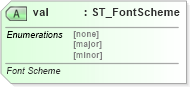 XSD Diagram of val in schema sml-styles_xsd (Office Open XML (OOXML / OpenXML / Ecma 376))