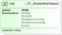 XSD Diagram of val in schema sml-styles_xsd (Office Open XML (OOXML / OpenXML / Ecma 376))
