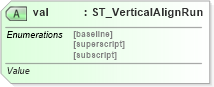 XSD Diagram of val in schema sml-styles_xsd (Office Open XML (OOXML / OpenXML / Ecma 376))