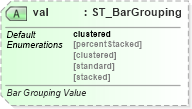 XSD Diagram of val in schema dml-chart_xsd (Office Open XML (OOXML / OpenXML / Ecma 376))
